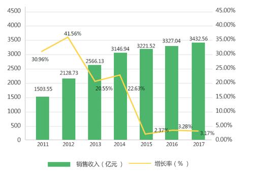 节能环保